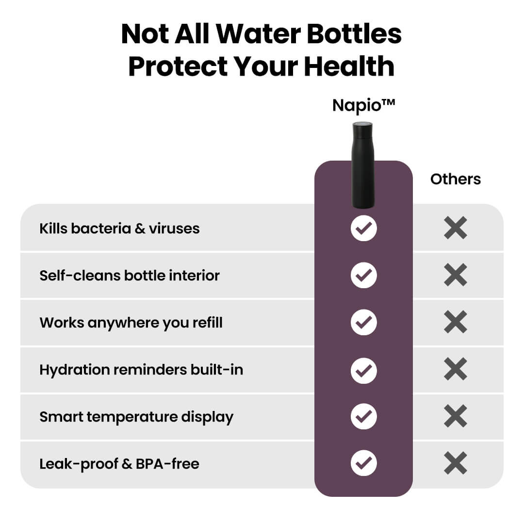 Napio™ Premium Self Cleaning Water Bottle