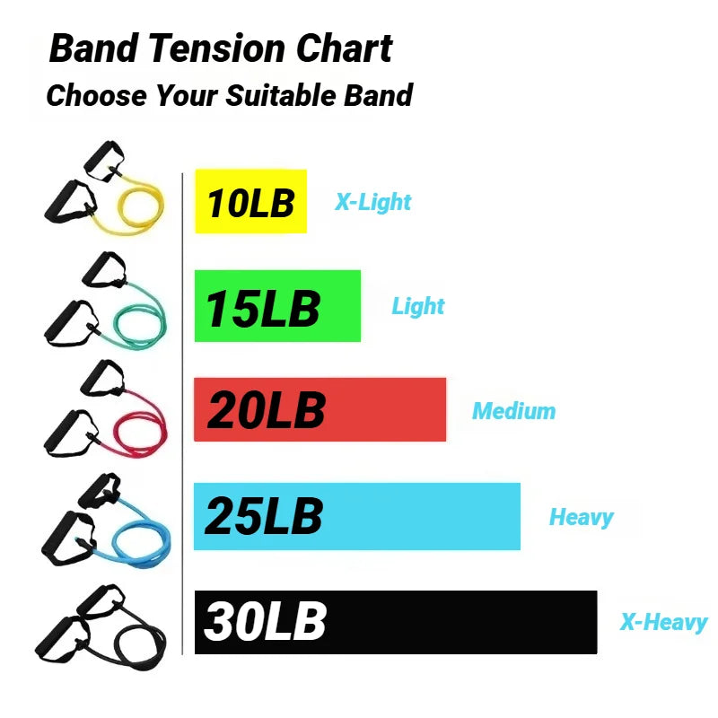Napio Posture Resistance Band Set